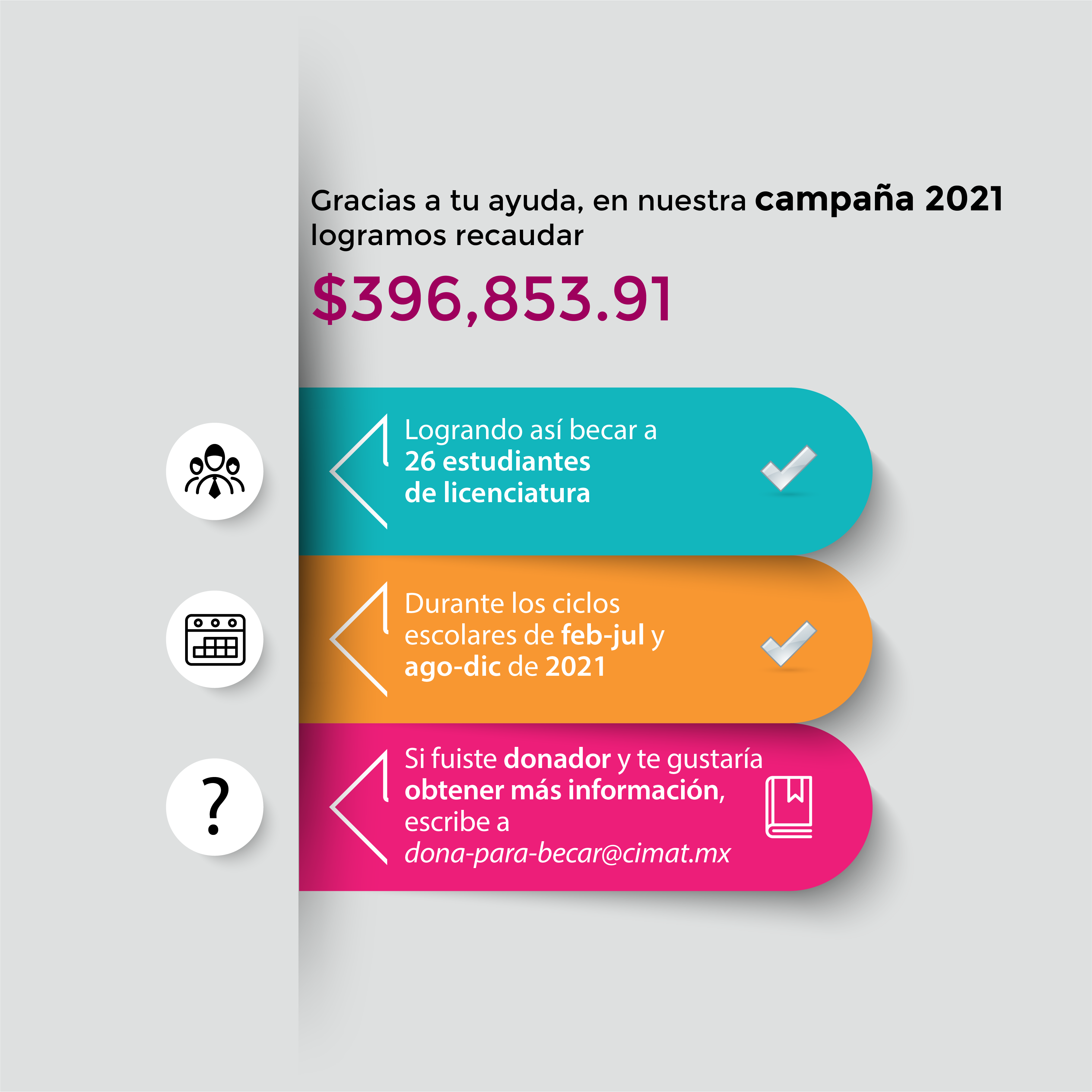 resultados